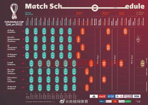 22卡塔尔世界杯赛程