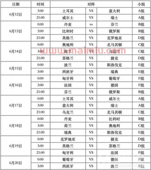 欧洲杯赛程2021赛程表及比分结果