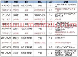 世界杯亚洲区中国战绩如何（世界杯亚洲区中国输给谁）