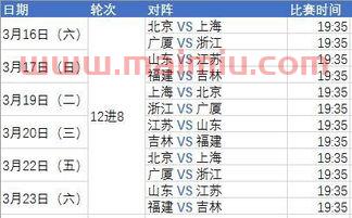 19年辽宁篮球季后赛比分（2019赛季cba辽宁赛程）