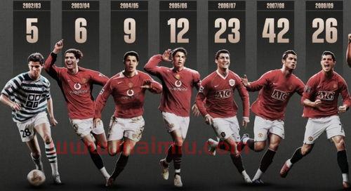 c罗在上赛季的进球数(c罗每赛季进球数) c罗在上赛季的进球数(c罗每赛季进球数)