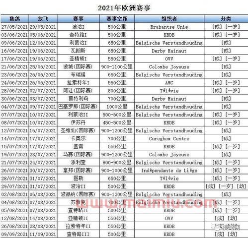2021年欧洲杯比赛日程表