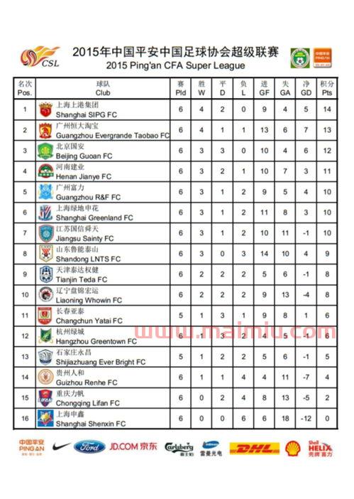 中甲联赛目前积分榜*排名查询