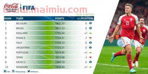 国家队足球历史排名榜单(中国足球国家队历史名单) 国家队足球历史排名榜单(中国足球国家队历史名单)