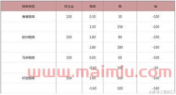 上哪看足球进球数赔率（足球app怎样看进球方式）