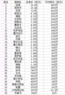 2022年世界杯热门球队成绩单