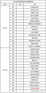 2022世界杯美洲区预选赛赛程