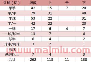足球比赛总进球数7个（足球进球数数量说法）