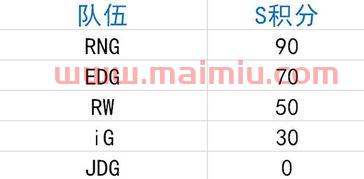 最新lol季后赛排名规则(lol季后赛排名对阵) 最新lol季后赛排名规则(lol季后赛排名对阵)