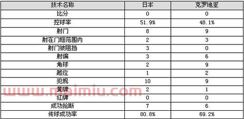 2006德国世界杯分组情况