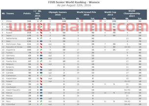 世界女排排名2021*排名