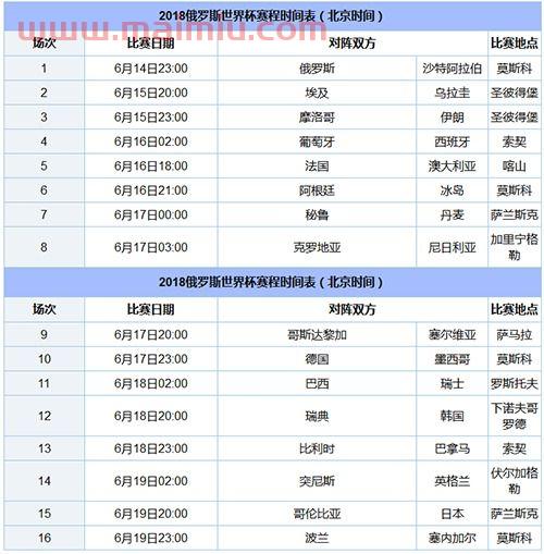 2018世界杯比赛结果表