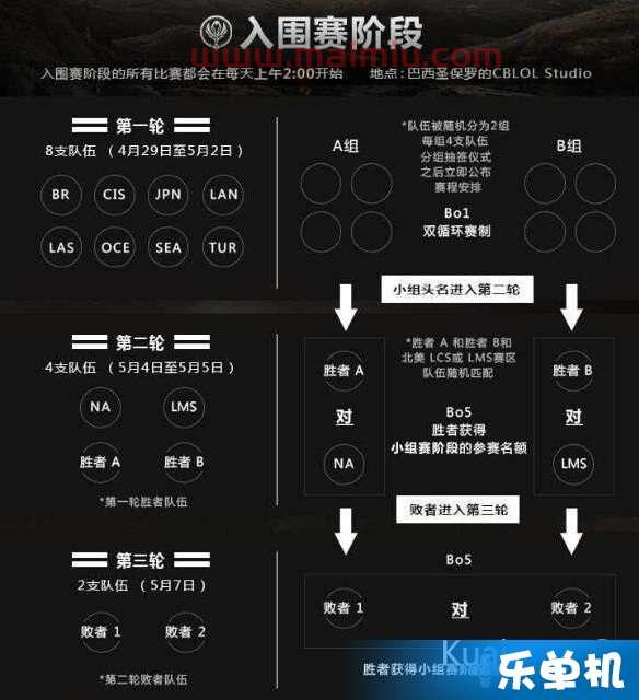 msi赛程2022半决赛视频