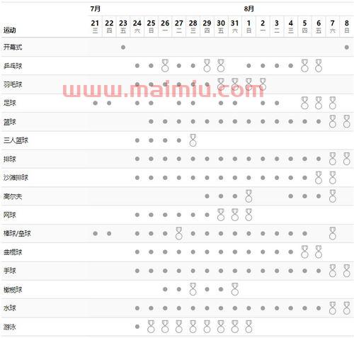 东京奥运会完整赛程表