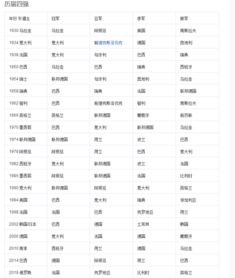 欧洲世界杯赛程2021赛程表澳大利亚*是哪一年