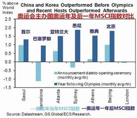 奥运会举办国家及时间