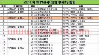 2018年世界杯赛程结果表