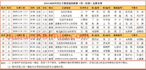 2019女排赛事时间表