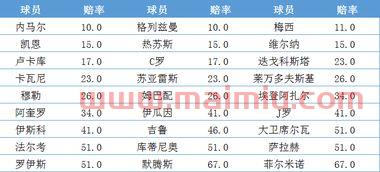 看足球赔率能预测进球数吗的简单介绍