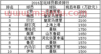 英超球队运营人员薪资排名(英超球队工资总额)