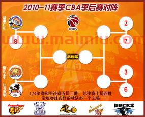 季后赛规则气球图片大全(季后赛对阵规则图)