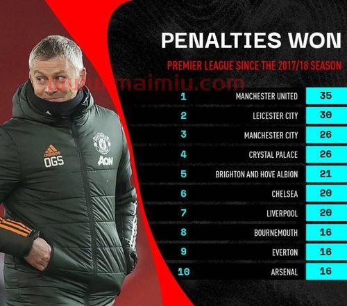 历史年度足球进球数排名(历史年度足球进球数排名最新)