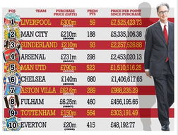 英超国际球队排名榜前十名(英超足球联赛排名)
