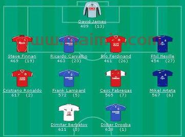 英超新赛季切尔西阵容数据(英超足球切尔西)