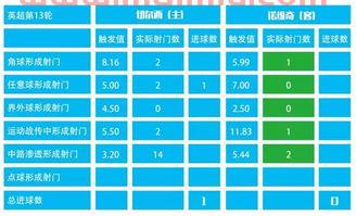 足球每场进球数怎么算(足球进球总数公式)