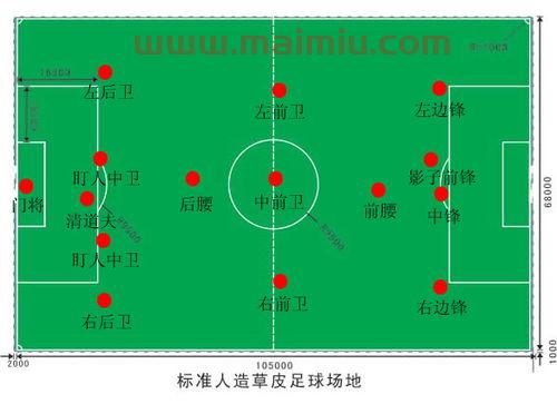 足球比赛进球的数量规则(足球比赛进球的数量规则是什么)