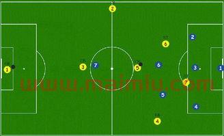 足球比赛进球规则及战术(足球比赛进攻)