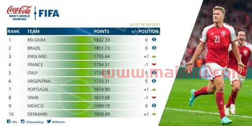 国家队足球50人名单排名(国家队足球50人名单排名榜)