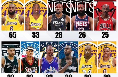 科比乔丹詹姆斯怎么画好看(科比乔丹詹姆斯怎么画好看的)