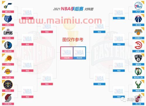 美职篮季后赛资格规则(美职篮季后赛打几场)