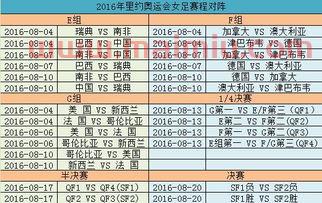 奥运会中国队女足赛程表(奥运会中国队女足赛程表格)