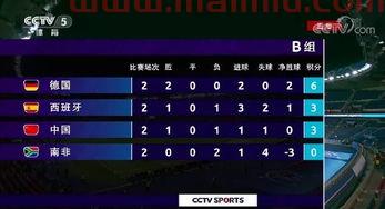 足球积3分的进球数(三分进球数)