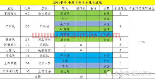 统计与足球进球数(统计与足球进球数的软件)