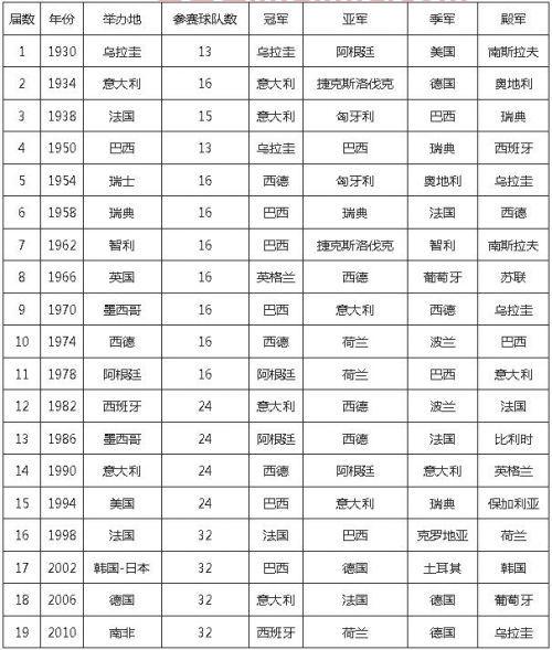 足球国家队夺冠名单排名(足球国家队夺冠名单排名表)