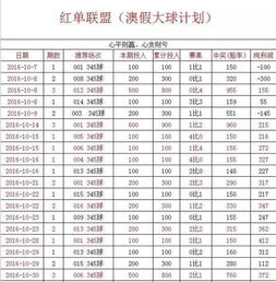 竞彩足球进球数四步走(竞彩技巧2总进球数计划,闭着眼挣钱)