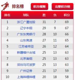 广州季后赛对阵中国比分(广州季后赛对阵中国比分结果)