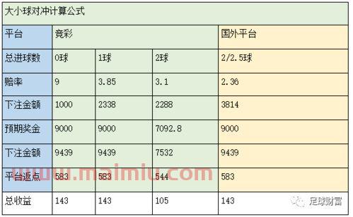 足球各类进球规则表格(足球各类进球规则表格大全)