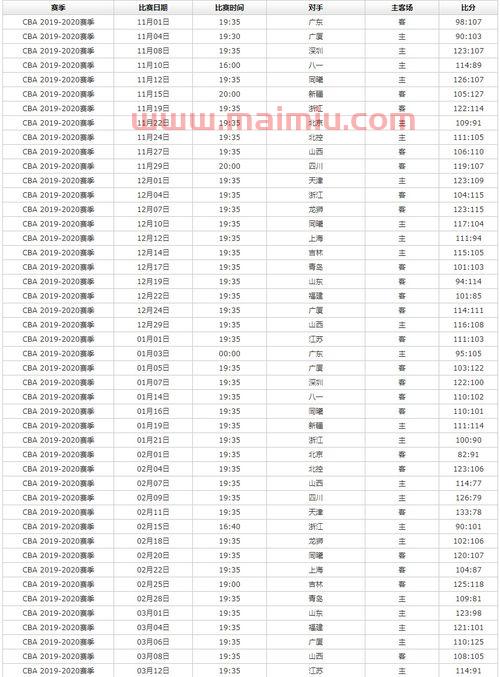 2021辽蓝季后赛程表(2021年辽蓝赛程表)