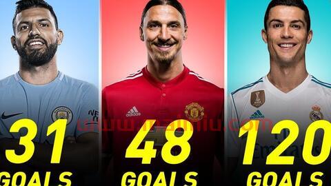 c罗欧冠最佳进球数(c罗欧冠单赛季进球纪录)