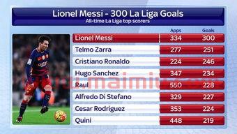 足球进球数排名历史(足球进球榜历史排名)